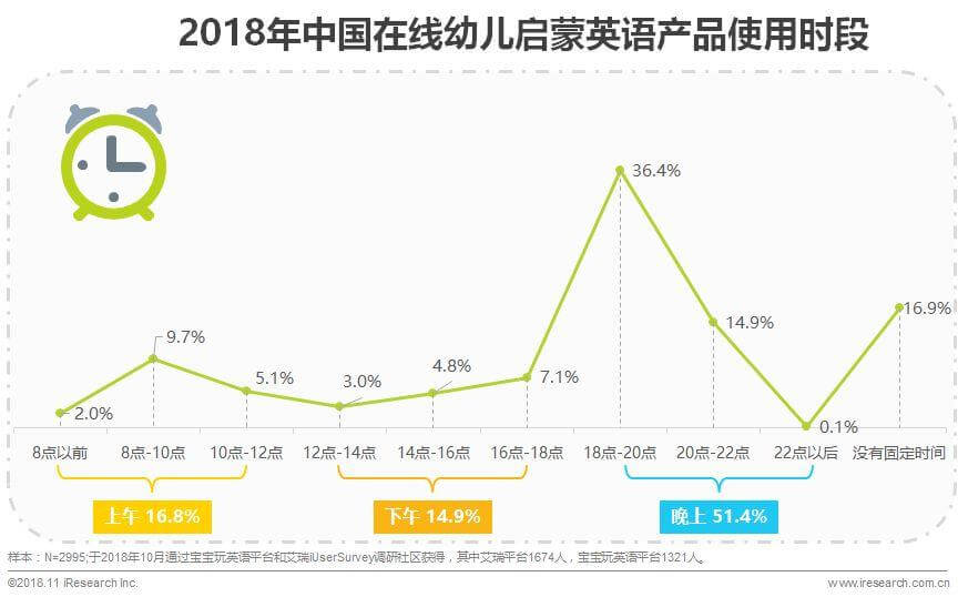 中国在线幼儿启蒙英语行业白皮书