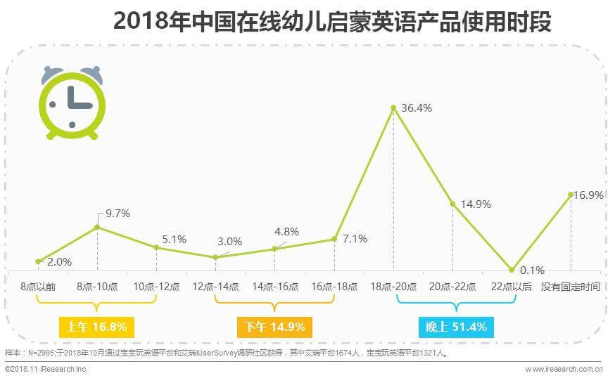 中国在线幼儿启蒙英语行业白皮书