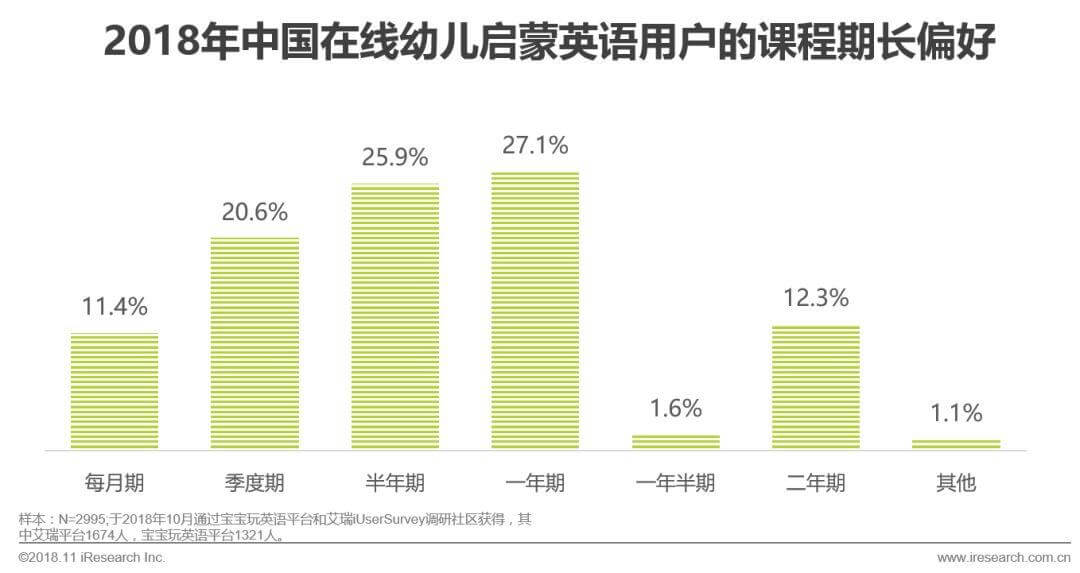 中国在线幼儿启蒙英语行业白皮书