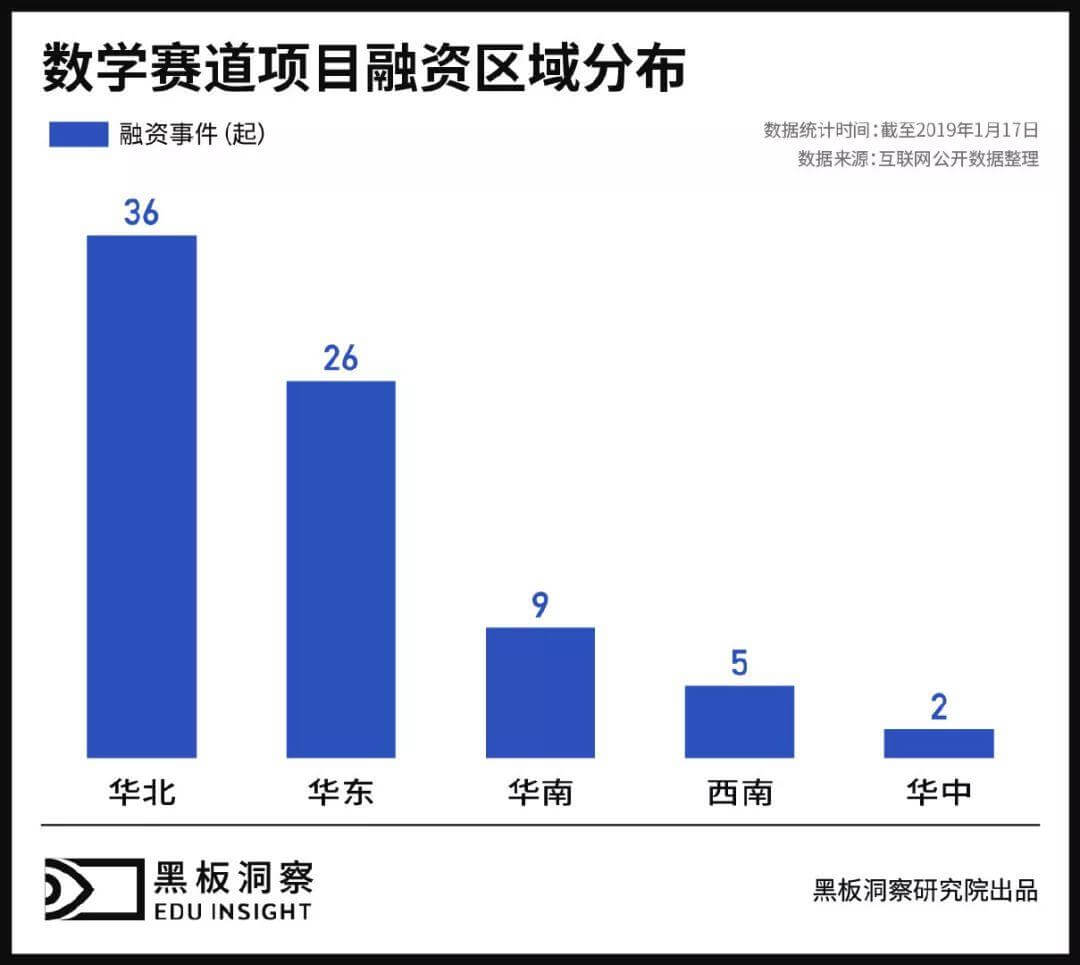 数学赛道行业报告：21家数理思维的玩家，该如何打好素质教育这一手好牌？