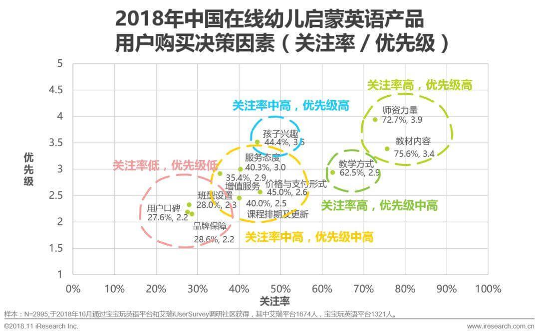 中国在线幼儿启蒙英语行业白皮书