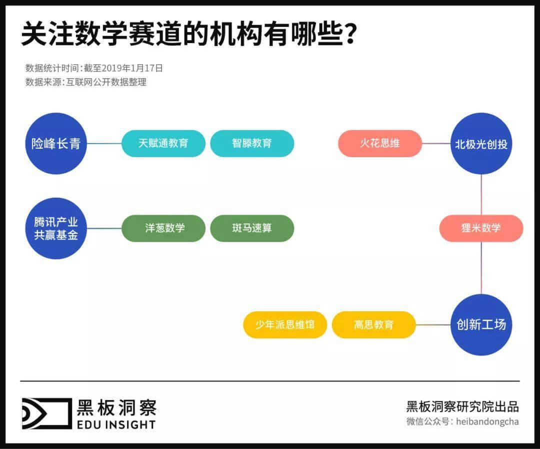 数学赛道行业报告：21家数理思维的玩家，该如何打好素质教育这一手好牌？