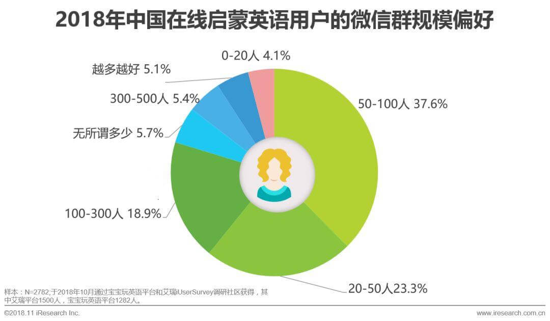 中国在线幼儿启蒙英语行业白皮书