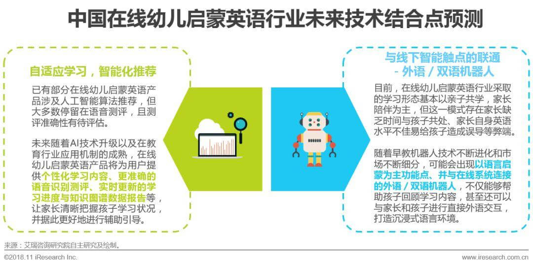 中国在线幼儿启蒙英语行业白皮书