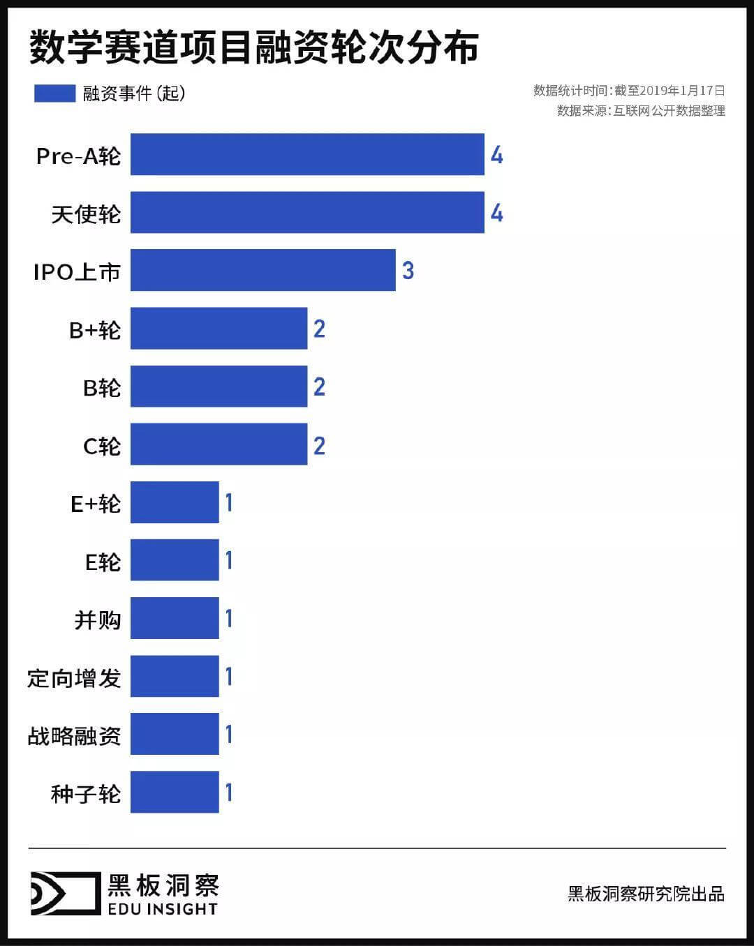 数学赛道行业报告：21家数理思维的玩家，该如何打好素质教育这一手好牌？