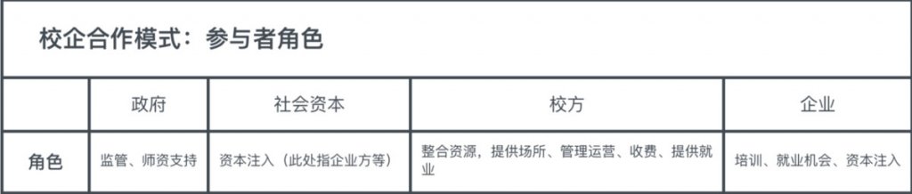 创投思考:寻找职业教育赛道的“VIPKID”-黑板洞察