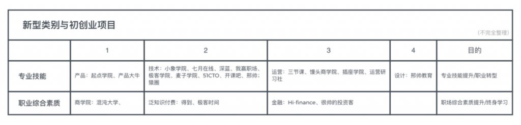 创投思考:寻找职业教育赛道的“VIPKID”-黑板洞察