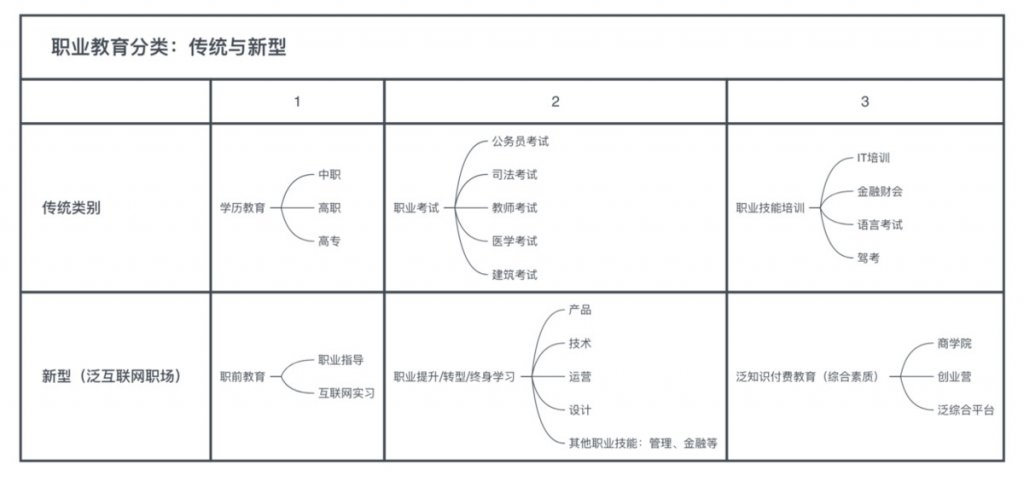 创投思考:寻找职业教育赛道的“VIPKID”-黑板洞察