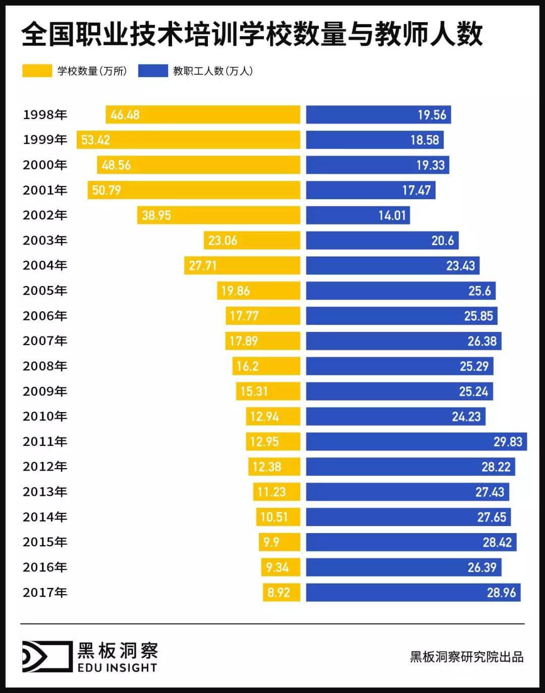 中国教育1998-2017：百年大计的二十年变迁