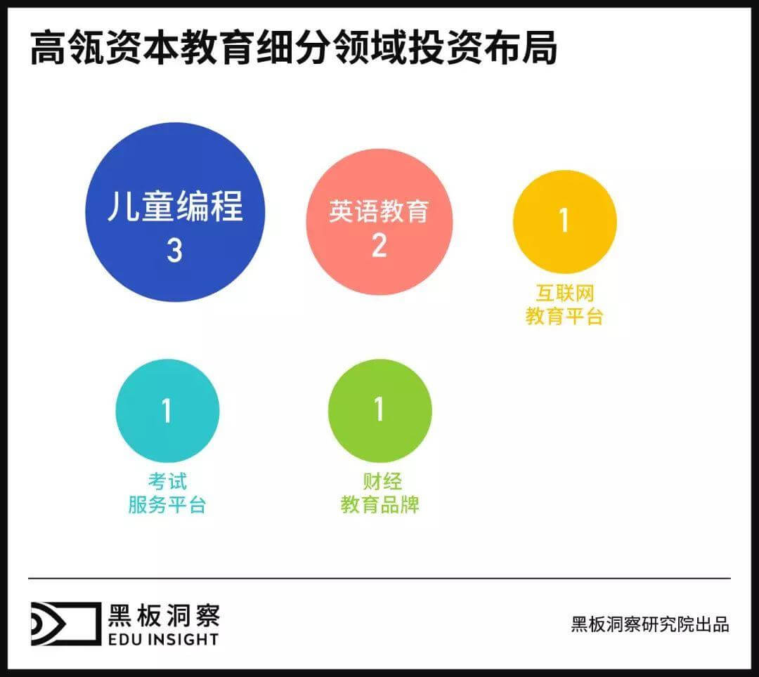 为好未来添注5亿美金，高瓴资本对教育投资怎么看
