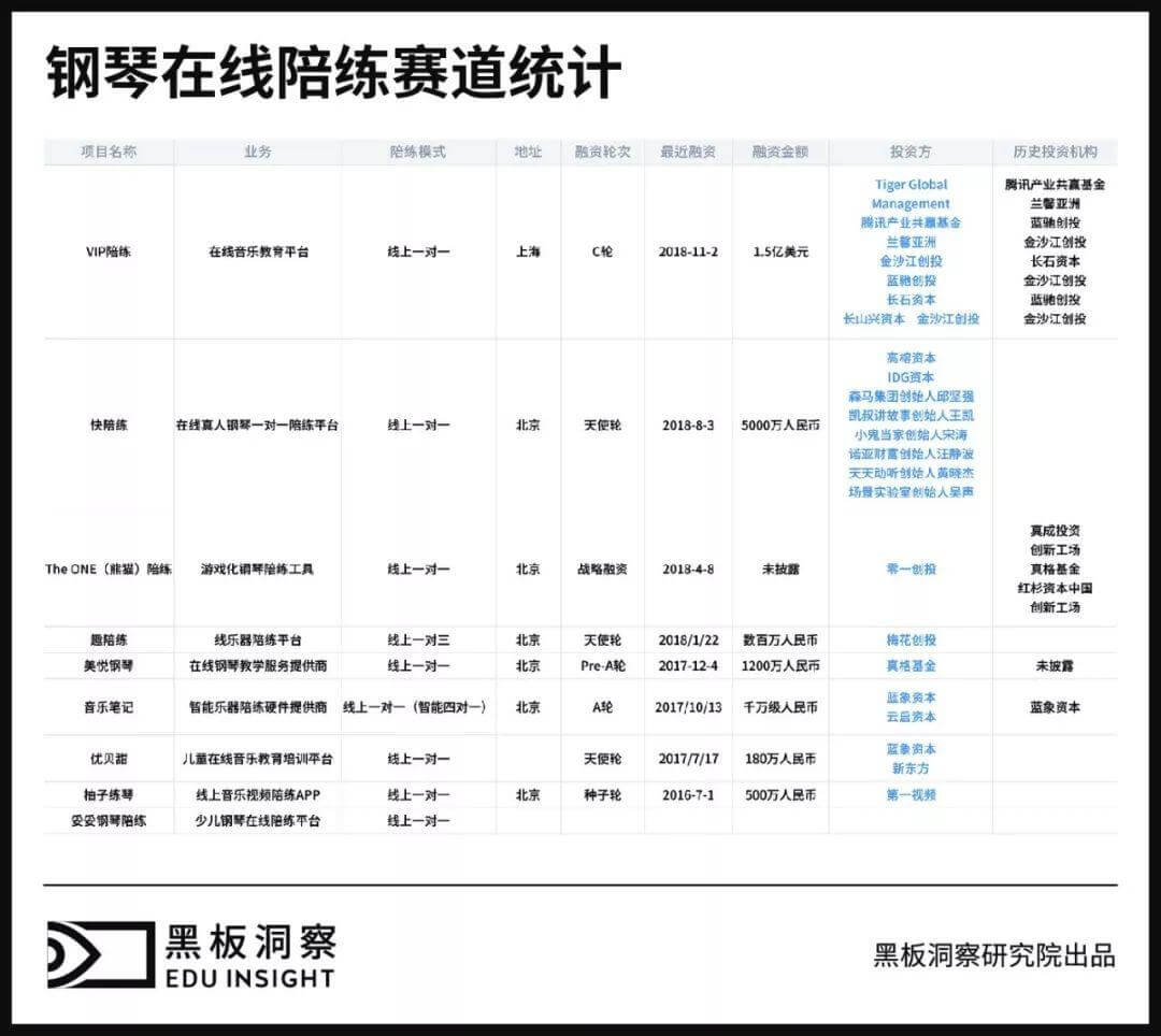 钢琴热背后的素质教育，美育中国的百年迷途