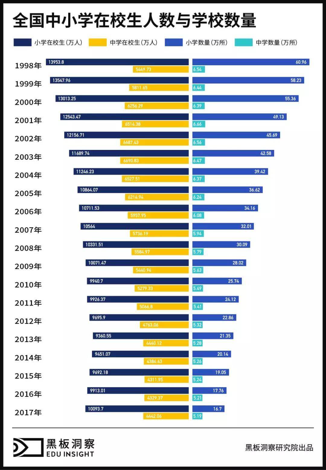 中国教育1998-2017：百年大计的二十年变迁