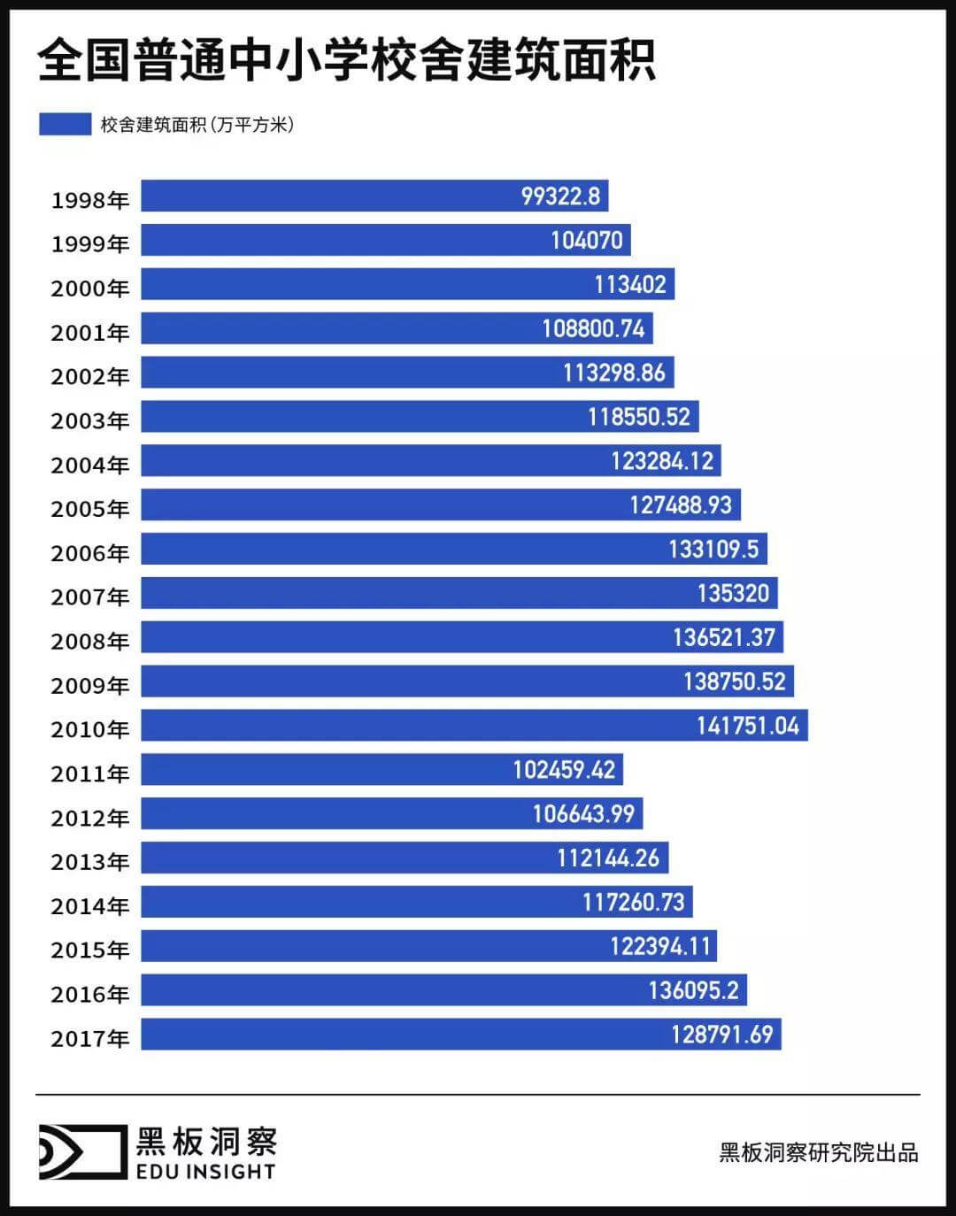 中国教育1998-2017：百年大计的二十年变迁