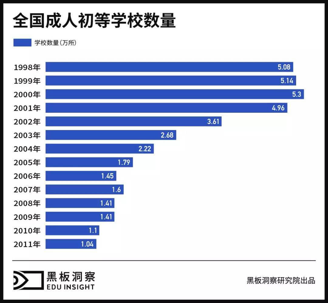 中国教育1998-2017：百年大计的二十年变迁