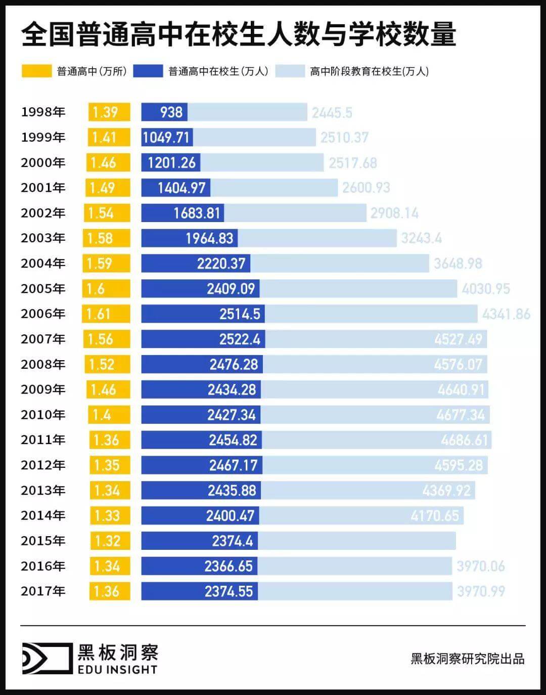 中国教育1998-2017：百年大计的二十年变迁