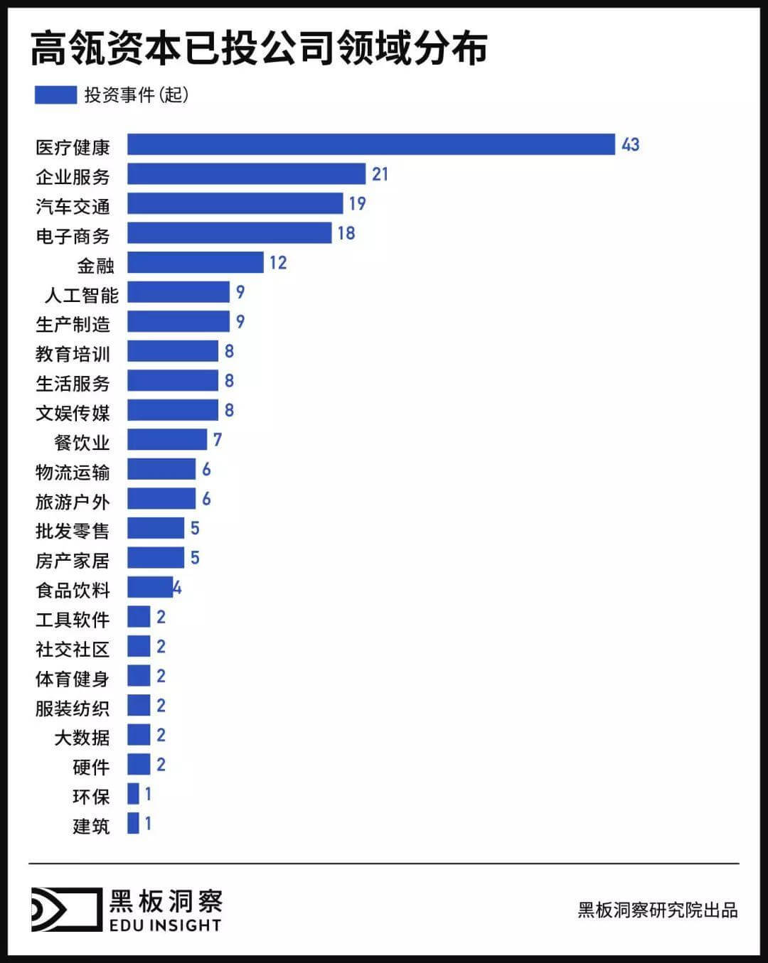 为好未来添注5亿美金，高瓴资本对教育投资怎么看