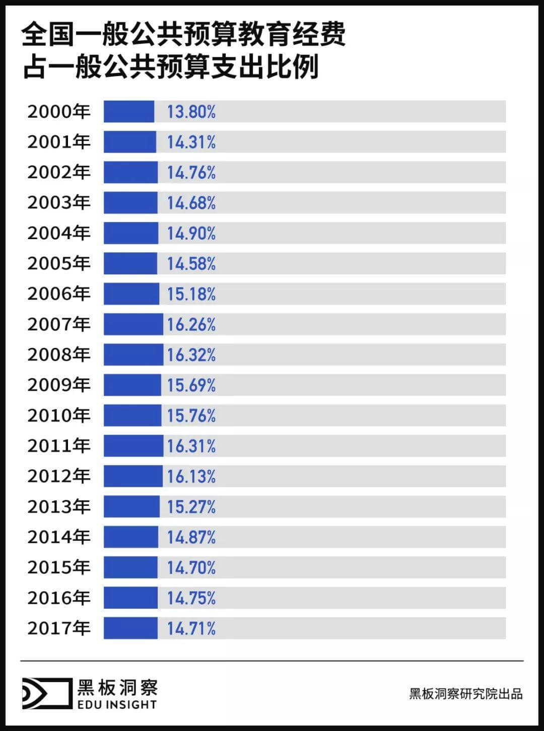 1997—2017| 20年，26万亿元，国家都把钱花在教育的哪些地方了？