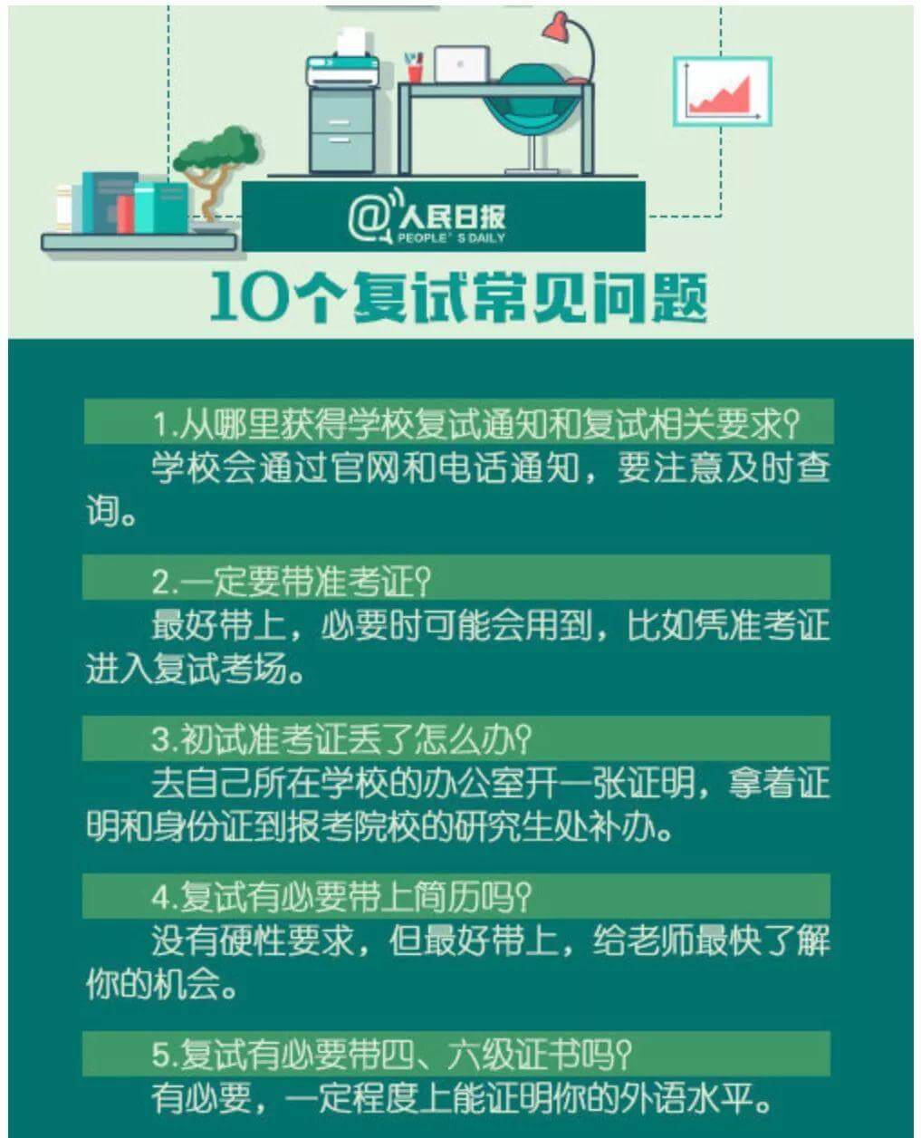 初试多少分有戏？看近5年考研国家线数据