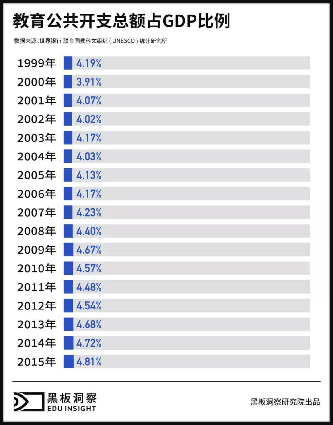 1997—2017| 20年，26万亿元，国家都把钱花在教育的哪些地方了？