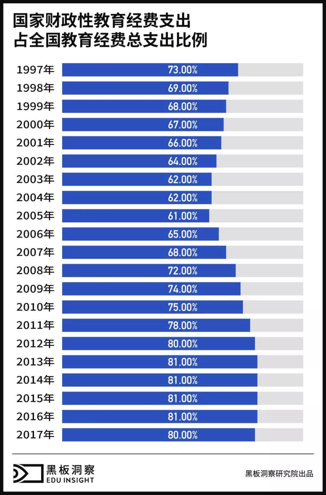 1997—2017| 20年，26万亿元，国家都把钱花在教育的哪些地方了？