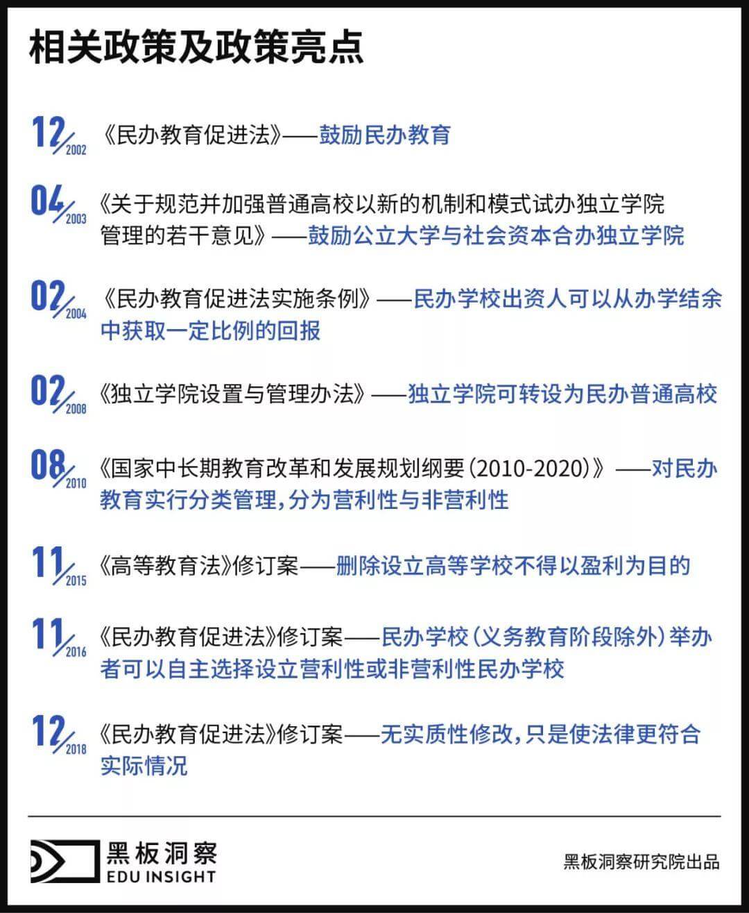 图解中国上市民办高校 | 黑板洞察