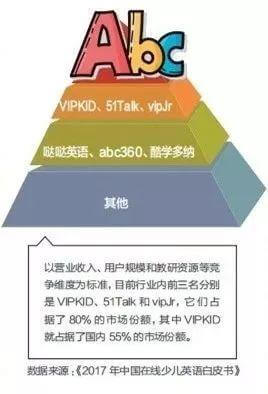 特稿 | 疯狂的在线少儿英语