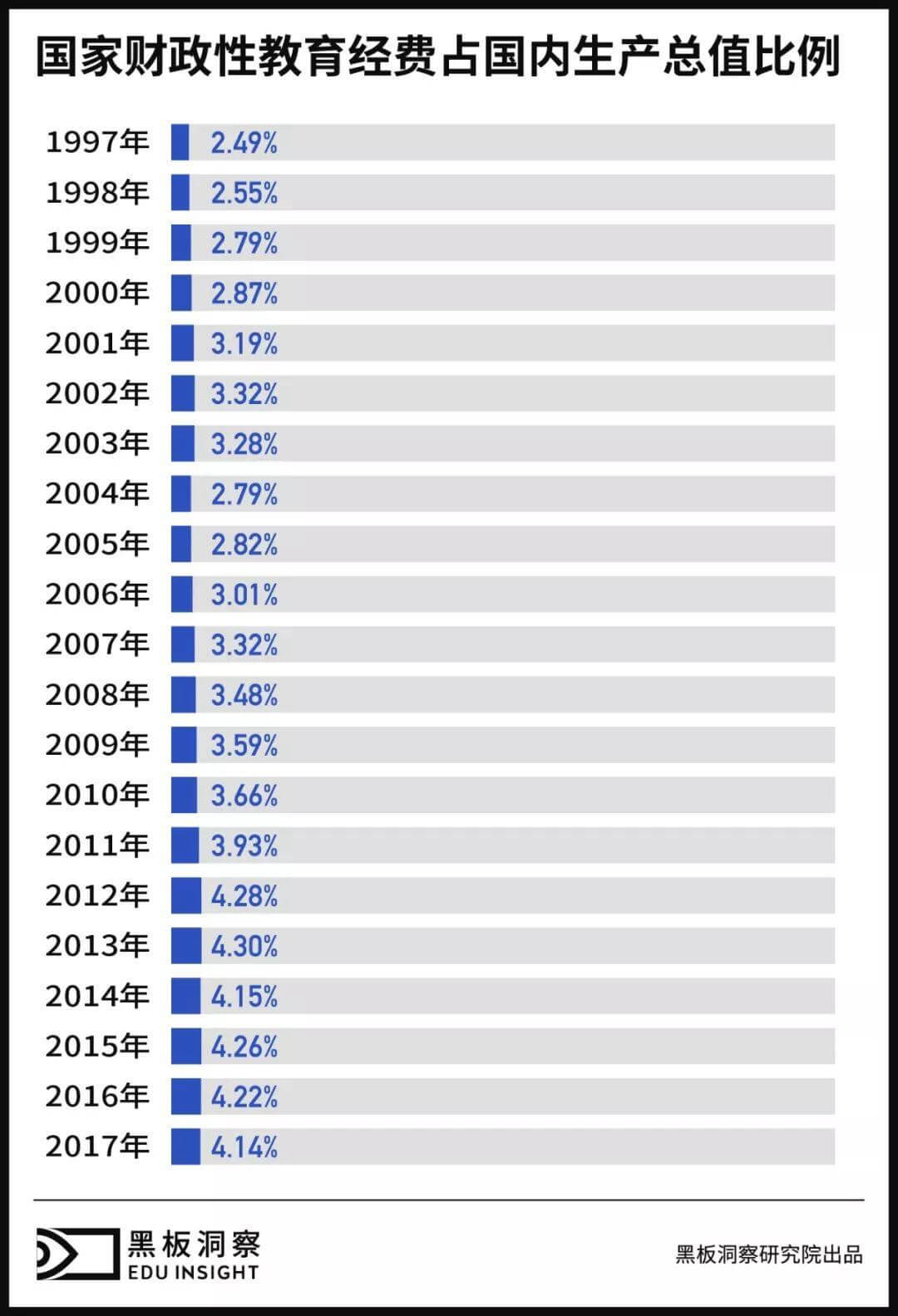 1997—2017| 20年，26万亿元，国家都把钱花在教育的哪些地方了？