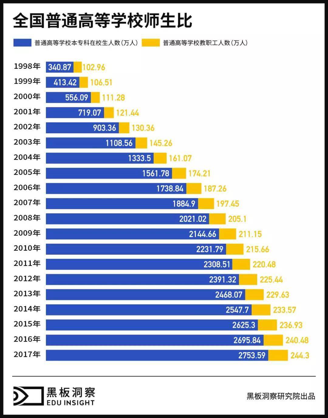 中国教育1998-2017：百年大计的二十年变迁