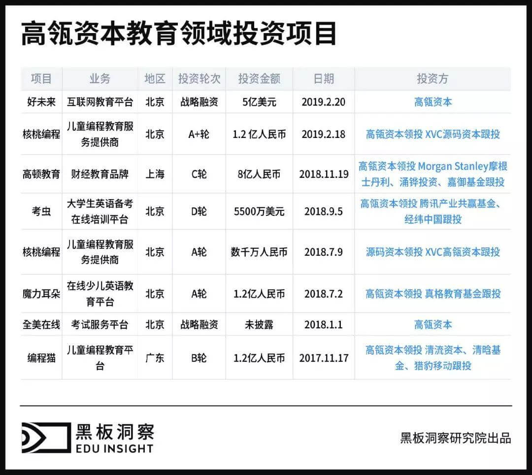 为好未来添注5亿美金，高瓴资本对教育投资怎么看