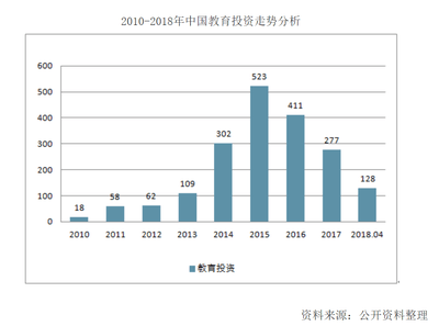 教育投资风向：12位创投人在一起聊了聊，AI、班课、获客、下沉、政策……