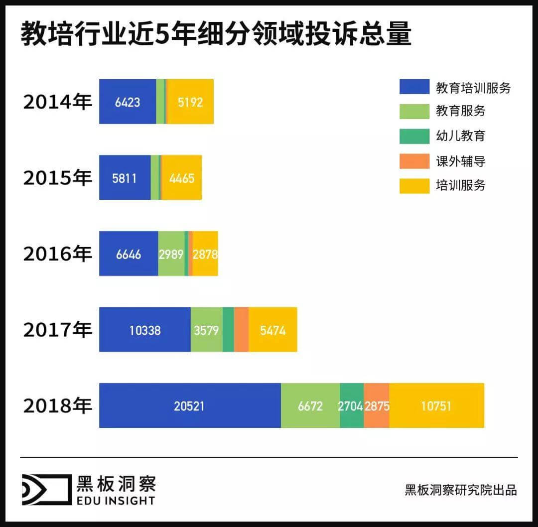 分析完5年投诉数据后，我们给出今年3.15将会有教培公司被爆出的三大理由