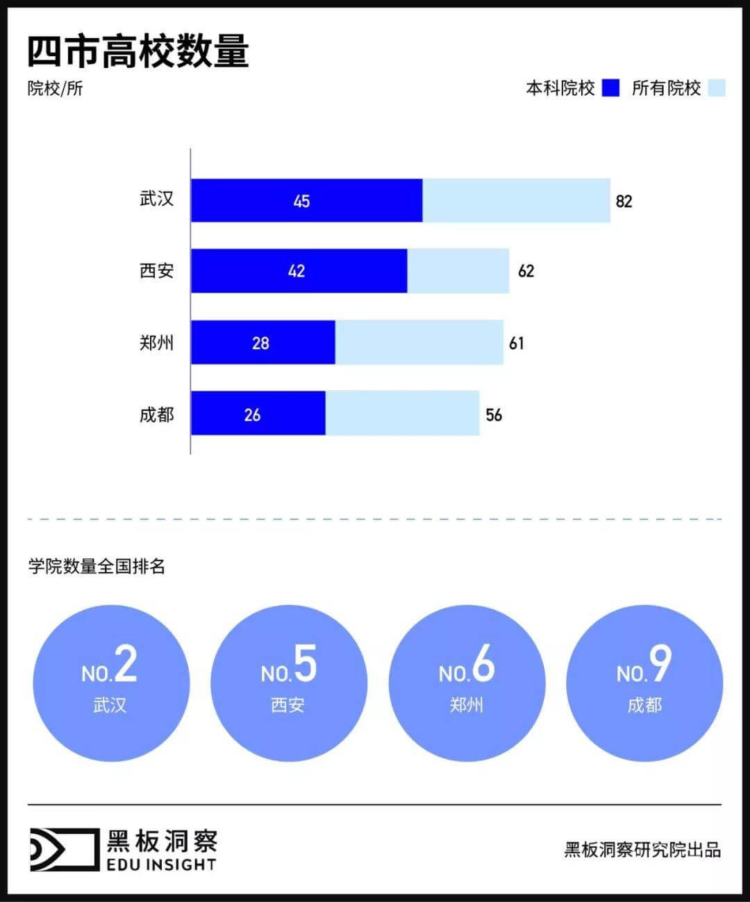 教培公司“逃离”北上广 ︳黑板洞察