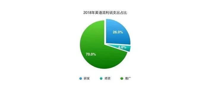 2019教育行业研究：一个To VC时代的终结