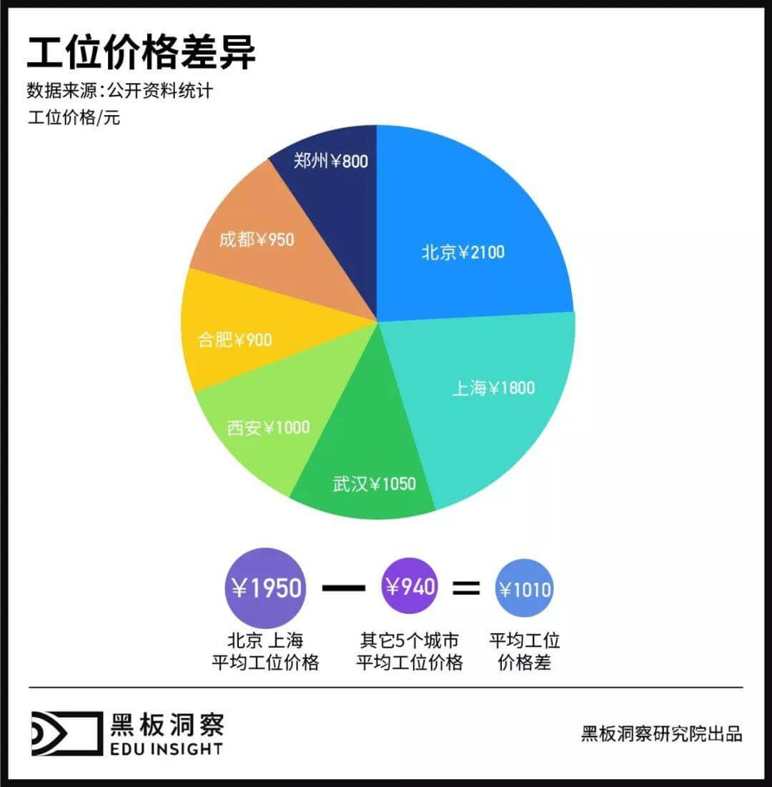 教培公司“逃离”北上广 ︳黑板洞察