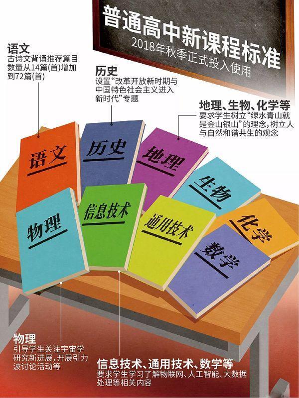 AI编程进中小学课程：教育部今年起评测2万学生信息素养