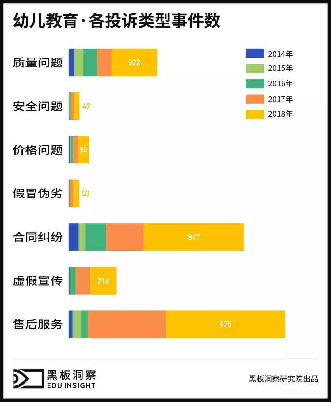 分析完5年投诉数据后，我们给出今年3.15将会有教培公司被爆出的三大理由