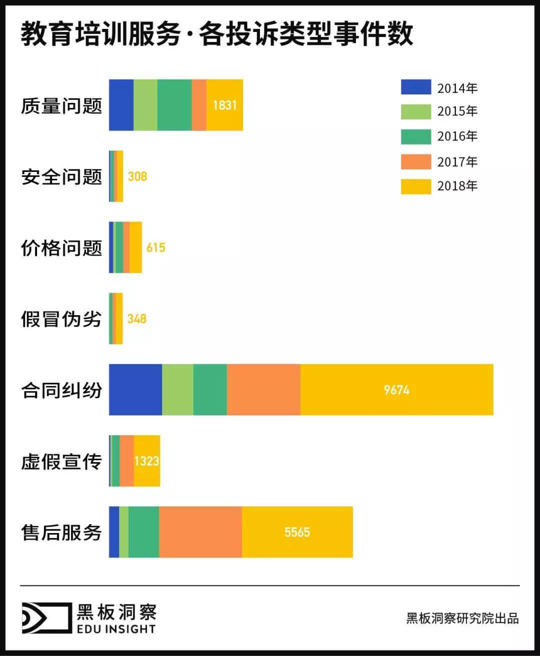 分析完5年投诉数据后，我们给出今年3.15将会有教培公司被爆出的三大理由