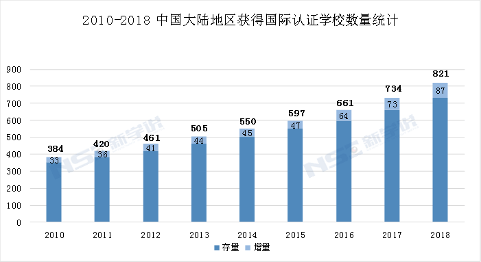 质与量并重，未来国际学校行业将依然是资本集中营？