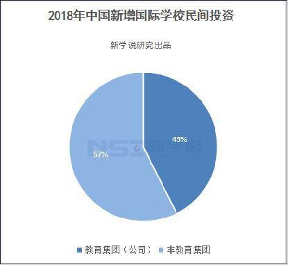 质与量并重，未来国际学校行业将依然是资本集中营？