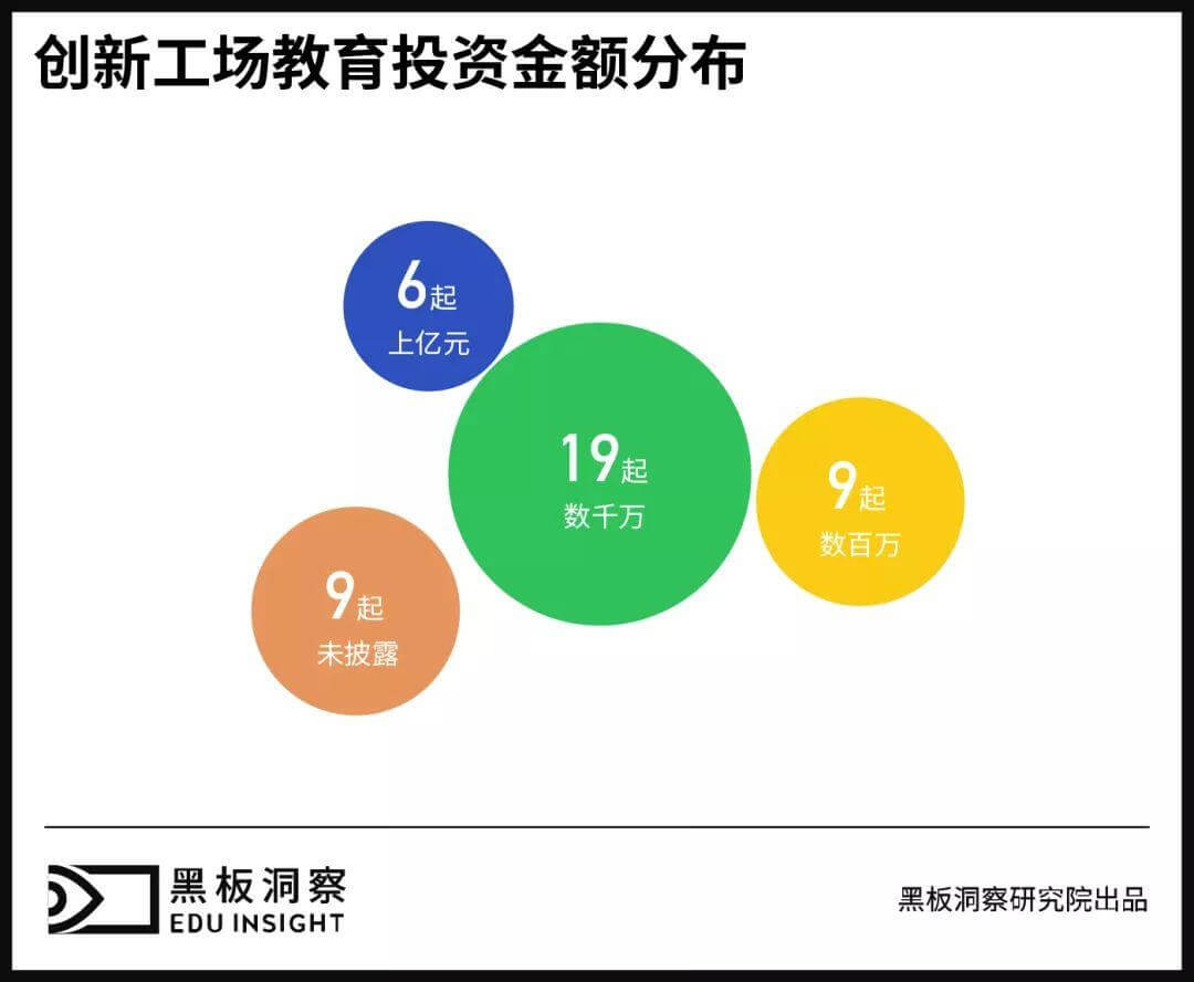 创新工场教培领域大布局 | 黑板洞察