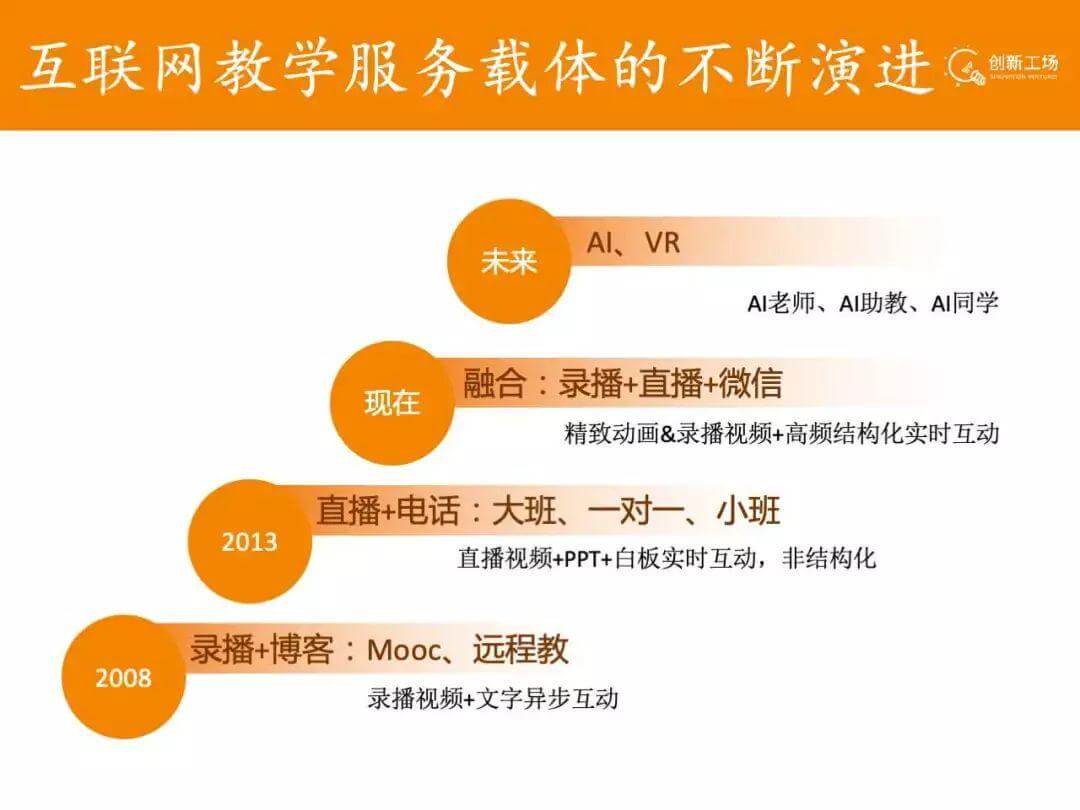 创新工场教培领域大布局 | 黑板洞察