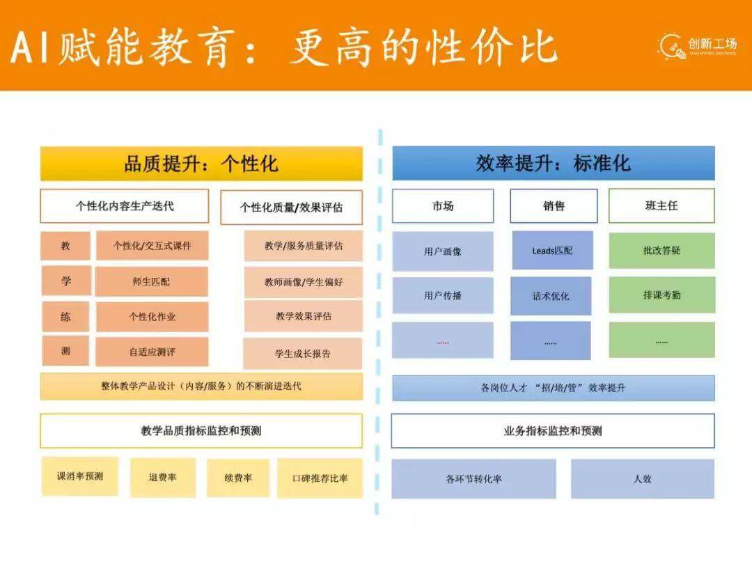 创新工场教培领域大布局 | 黑板洞察