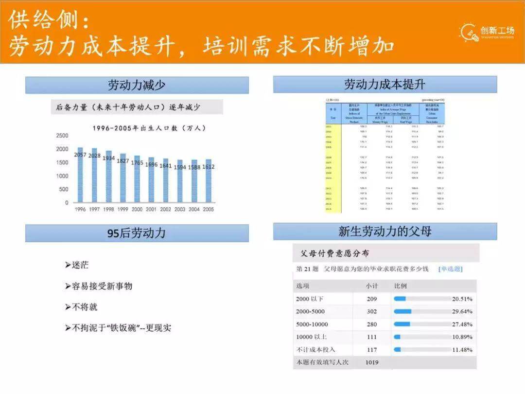 创新工场教培领域大布局 | 黑板洞察