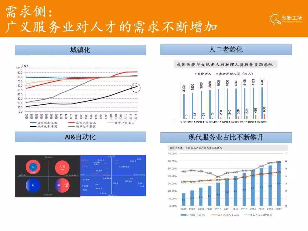 创新工场教培领域大布局 | 黑板洞察