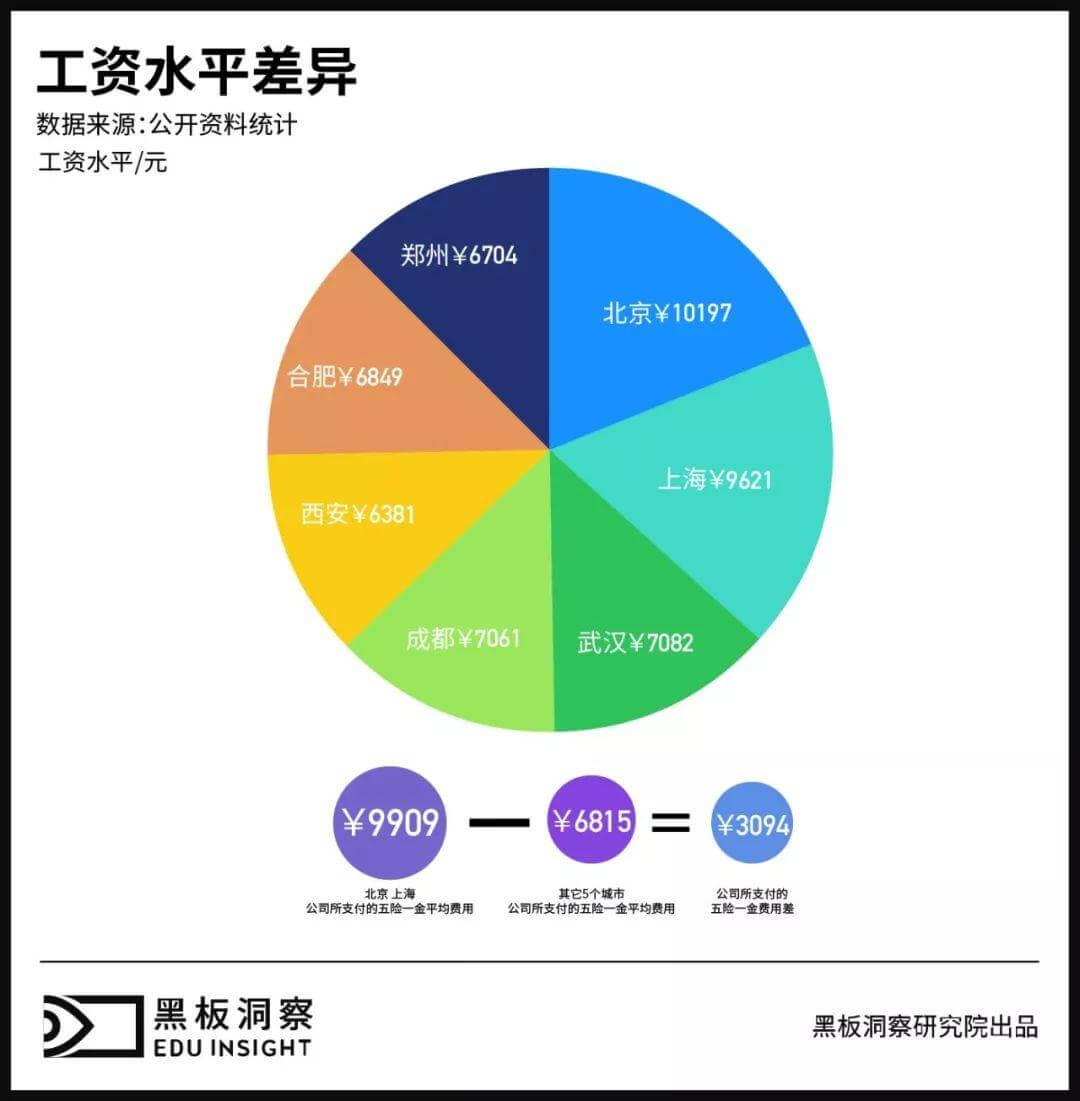 教培公司“逃离”北上广 ︳黑板洞察