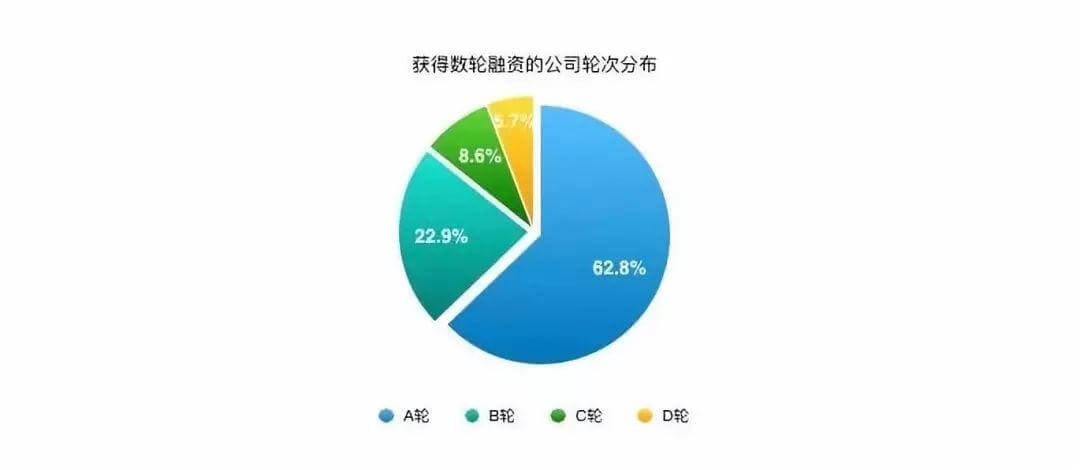 2019教育行业研究：一个To VC时代的终结