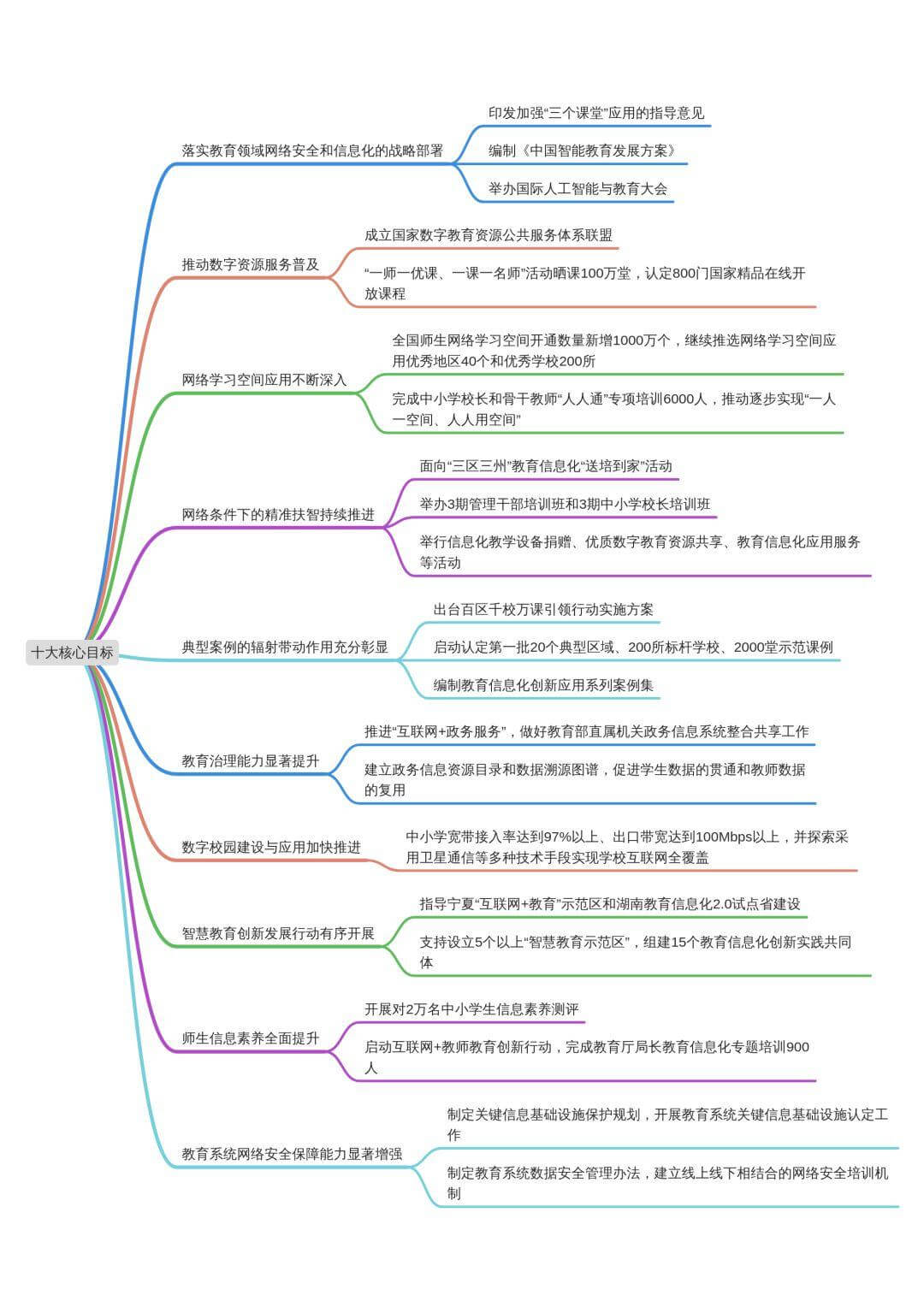 AI编程进中小学课程：教育部今年起评测2万学生信息素养