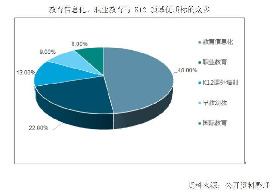 教育投资风向：12位创投人在一起聊了聊，AI、班课、获客、下沉、政策……