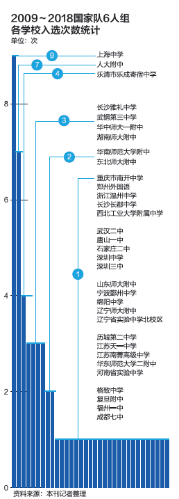 奥数魔咒