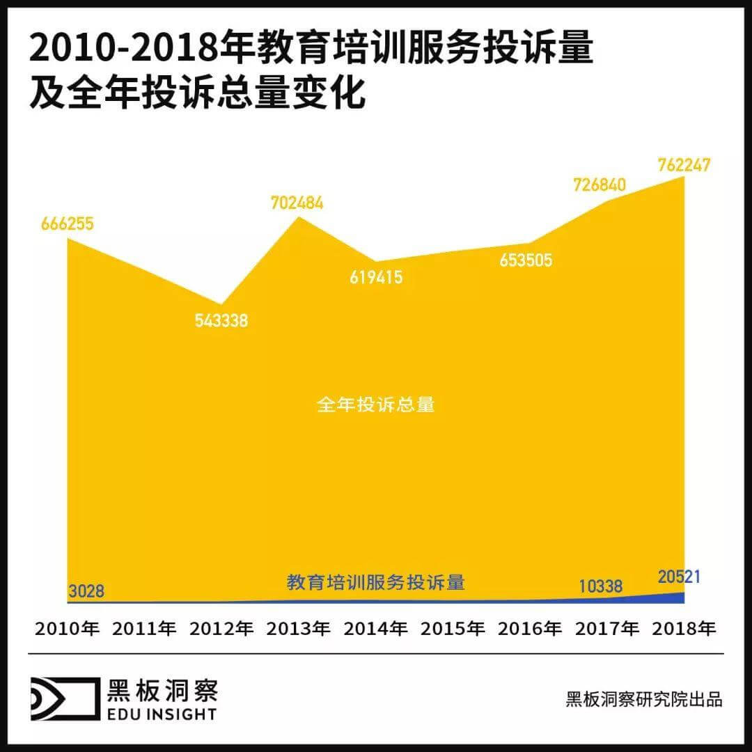 分析完5年投诉数据后，我们给出今年3.15将会有教培公司被爆出的三大理由